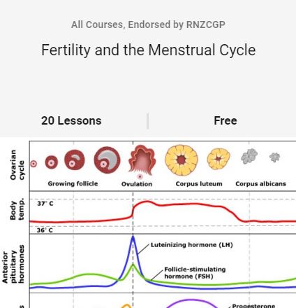 Fertility Awareness Continuing Medical Education